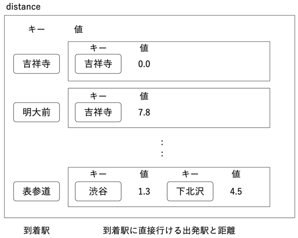 �o�H��\�������^�f�[�^