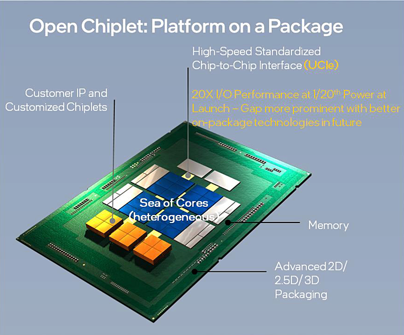 UCIe̗ppbP[W̃C[WUCIe̗p̃_CpbP[WŐڑłBقȂ鐻̃JX^`bvZbgłĂAUCIe̗pĂΐڑłB}́AUCIẽzCgy[p[uUniversal Chiplet Interconnect Express (UCIe):Building an Open Chiplet EcosystemmPDFnvB
