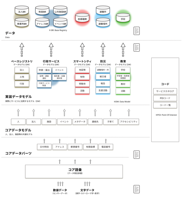 qoo10 メガ 割 と はk8 カジノ社会全体でデータの相互運用性を確保　デジタル庁が「政府相互運用性フレームワーク」を公開仮想通貨カジノパチンコ俺 スロ