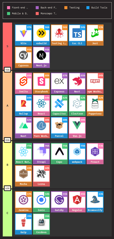 Cu̖xi񋟁FState of JavaScript 2021j