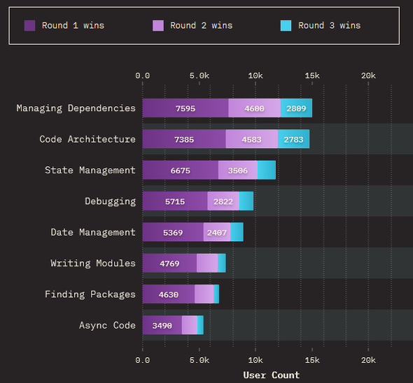 JavaScript̂ǂ̕ōłJĂ邩i񋟁FState of JavaScript 2021j