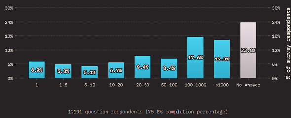 Ζ̏]ƈi񋟁FState of JavaScript 2021j