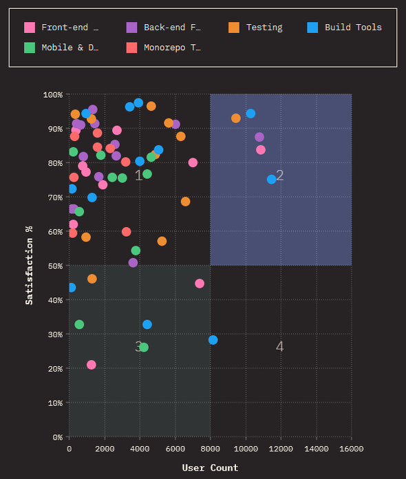 JavaScriptZpƂ̖xƃ[U[̈ꗗi񋟁FState of JavaScript 2021j