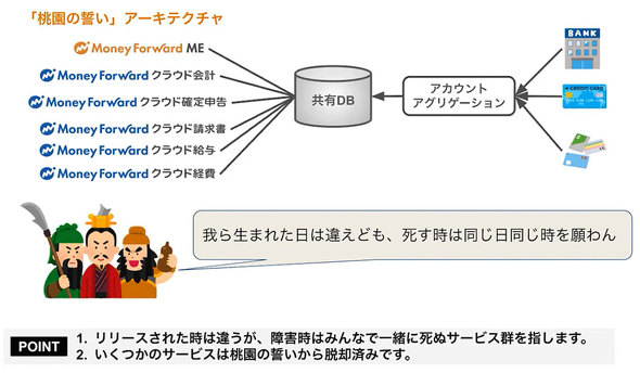 桃園の誓い問題（出典元：中出氏の講演資料より）