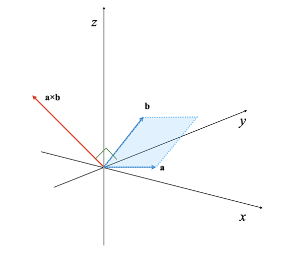 �O�ς̐}�`�I�ȈӖ�