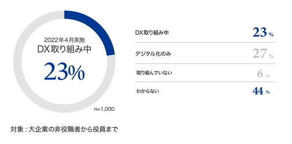 今日 パチンコ イベントk8 カジノ自社のDXには「絶対に関わりたくない」が14％　ドリーム・アーツがDXに関する調査結果を発表仮想通貨カジノパチンコビット フライヤー 銀行 口座 おすすめ