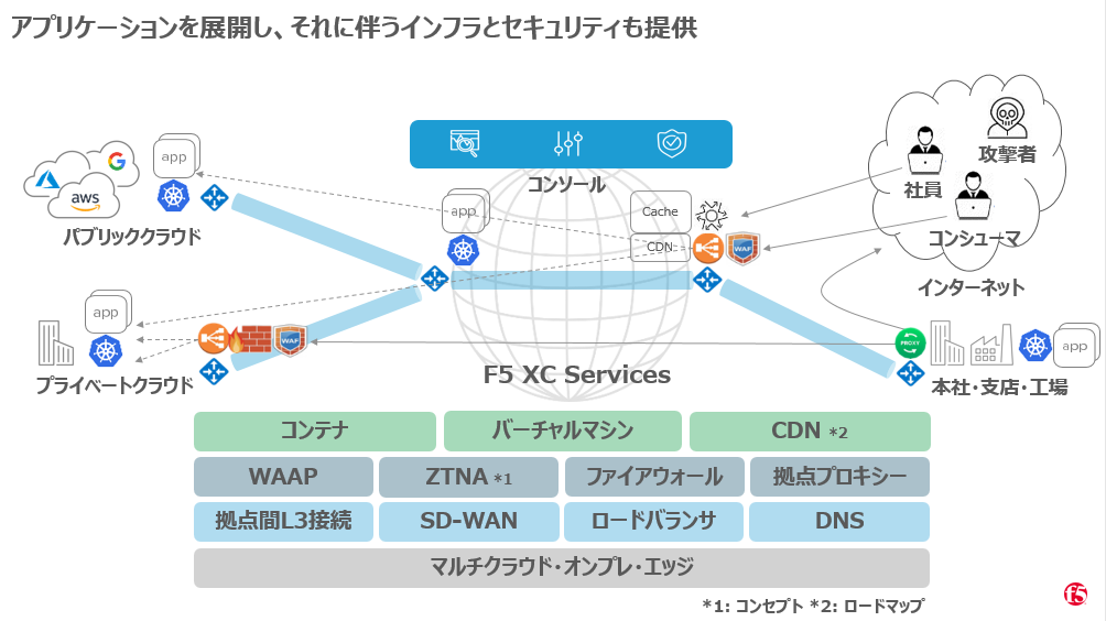 F5 Distributed Cloud ServicesiF5 XC Servicesj̓i񋟁FF5lbg[NXWpj