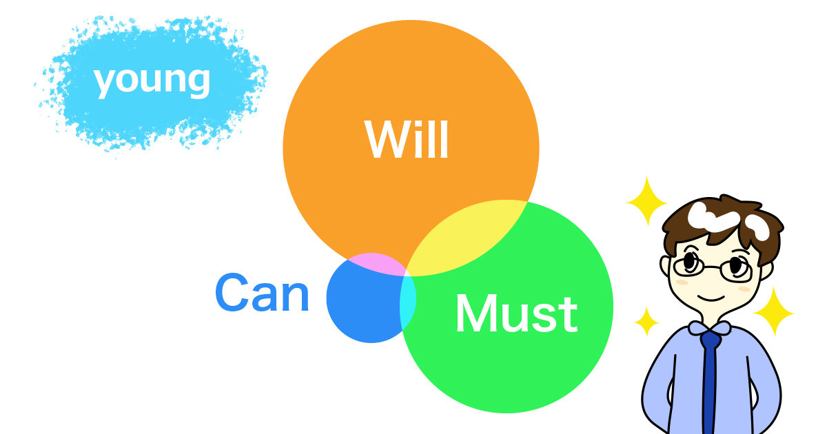 35歳からのキャリア 中堅世代こそ Will Can Must を考えよう 仕事が つまんない ままでいいの 90 1 4 ページ It