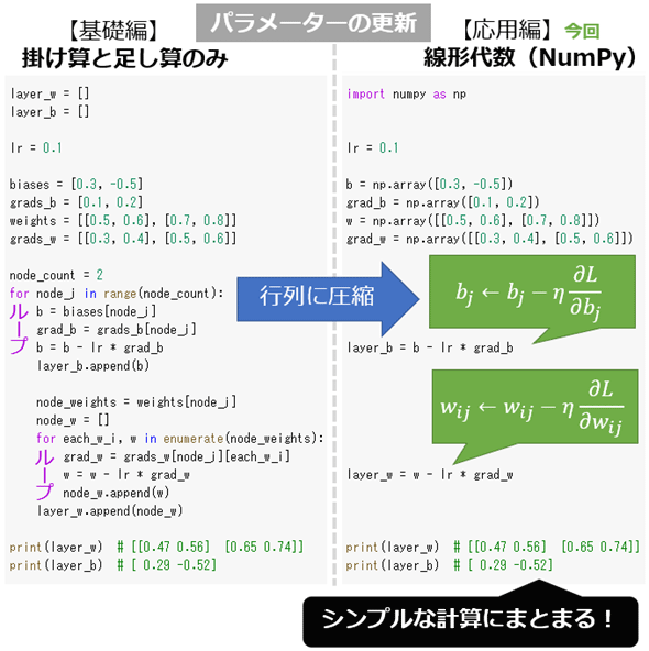 }3@œKɂp[^[XṼR[hNumPyi`㐔j