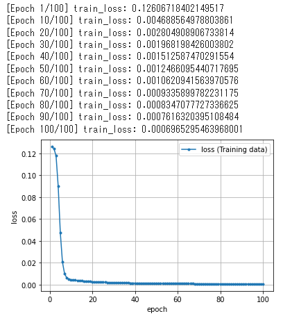 �}9�@��A���������f���̏o�͗�