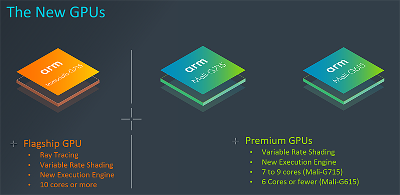 񔭕\ꂽGPUCEg[VOT|[gnCGhGPUuImmortalis-G715vƁAMaliV[ÝuMali-G715vƁuMali-G615v\ꂽBʂ́AArm BloguGaming performance unleashed with Arm's new GPUsvB