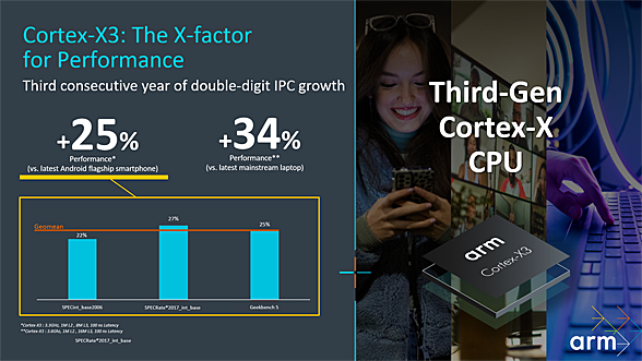 Cortex-X3の性能