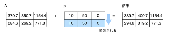 �u���[�h�L���X�g�@�\