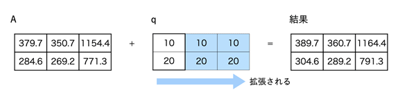 �u���[�h�L���X�g�@�\