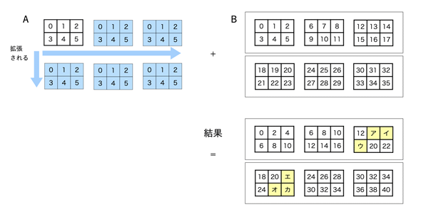 �u���[�h�L���X�g�@�\