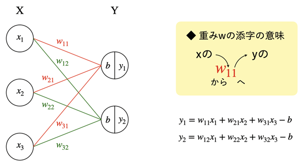 �ȒP�ȃj���[�����l�b�g���[�N