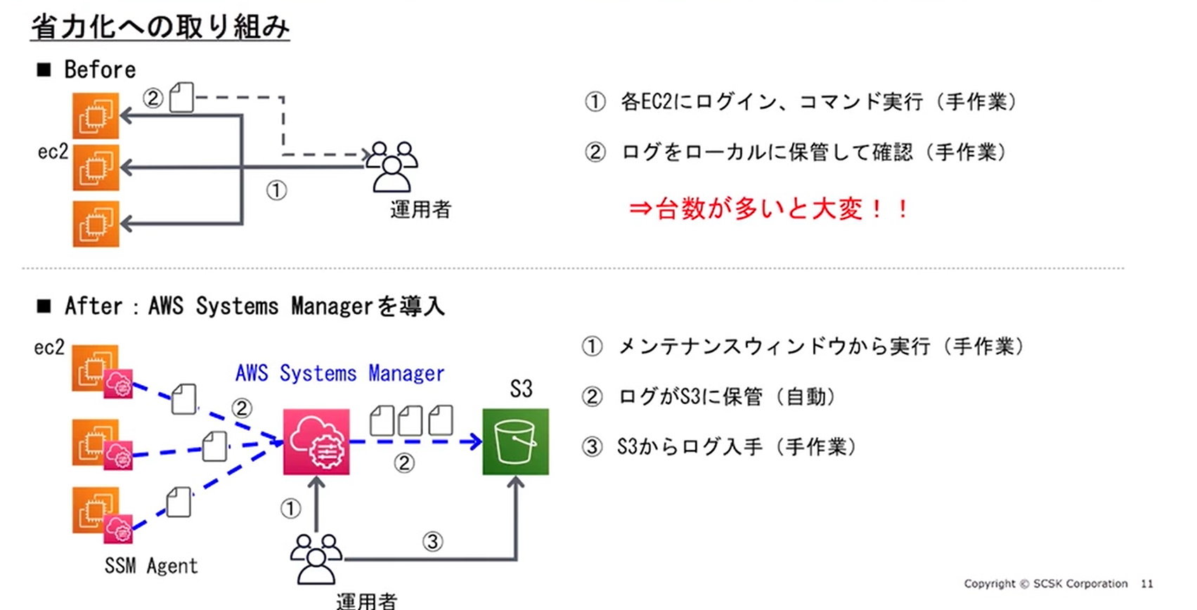 ゆるりと活動様　確認用 SR-248 シリコーンシーラント 8090 1本(330mL) セメダイン