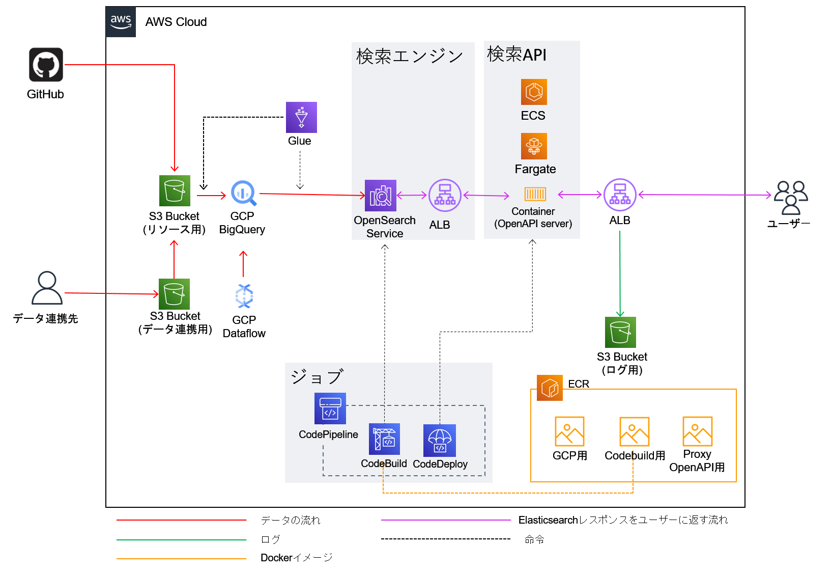 Api Gateway Javascript