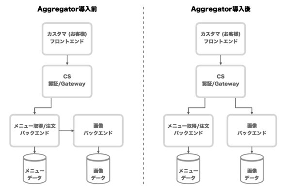 }2: AggregatorÕA[LeN`̔r