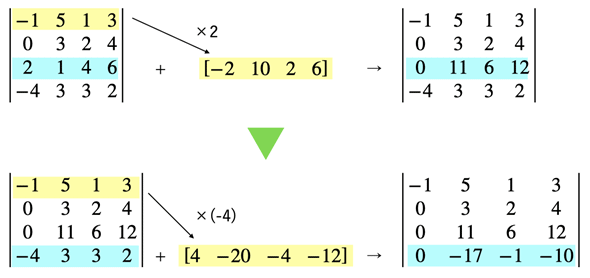 図det3　上三角行列を使った行列式の求め方