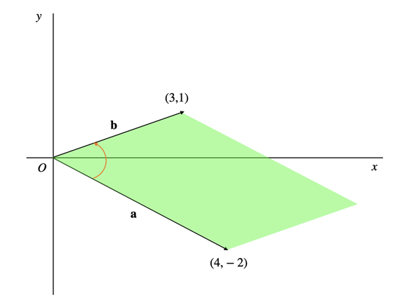 �}2�@�s�񎮂̐}�`�I�ȈӖ�