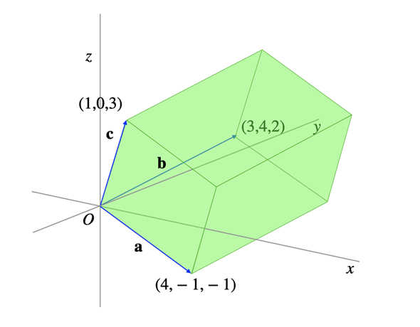 �}3�@�s�񎮂̐}�`�I�ȈӖ�