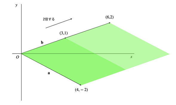 �}4�@�s�񎮂̐}�`�I�ȈӖ�