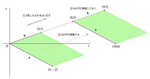 �}5�@�s�񎮂̐}�`�I�ȈӖ�