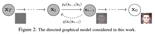 拡散モデル／潜在拡散モデルの基本的な考え方