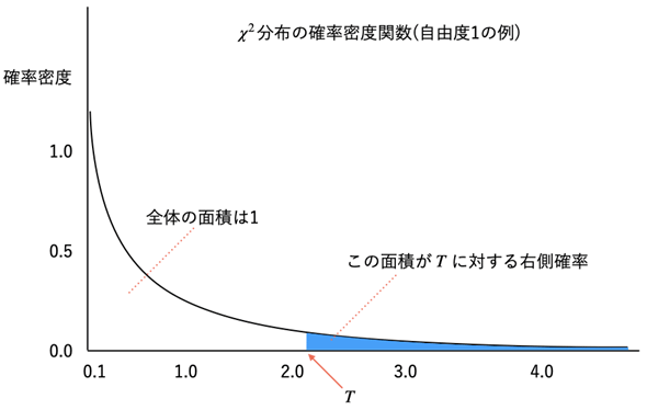 ���蓝�v��T�ƃ�2���z�̉E���m��