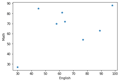 �p��Ɛ��w�̐���