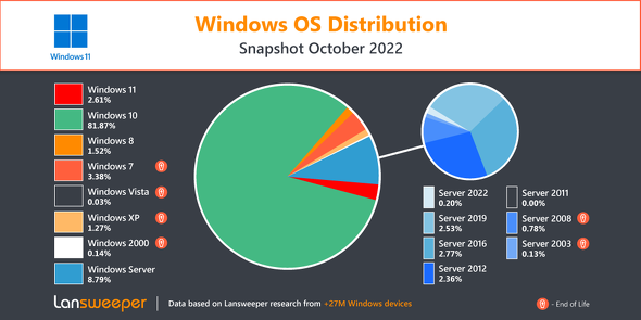 eWindows OS̕yi񋟁FLansweeperj