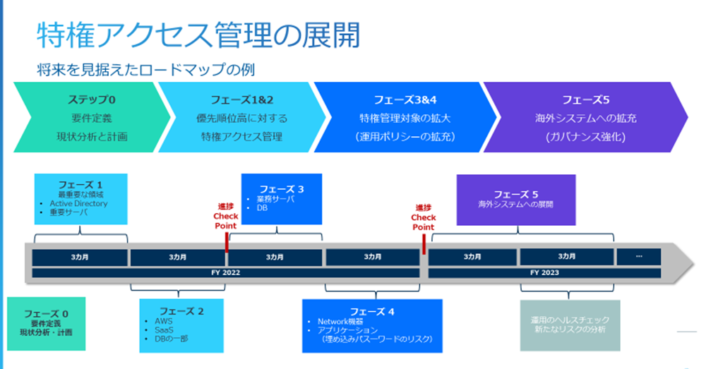 内製か、オンプレミスか、SaaSか――「最強アカウント」を保護する「特権