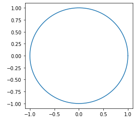 �P�ʉ~�̃O���t