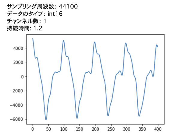 WAV�t�@�C���̔g�`��`��