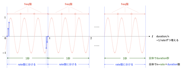 �T�E���h�쐬�̃p�^�[��