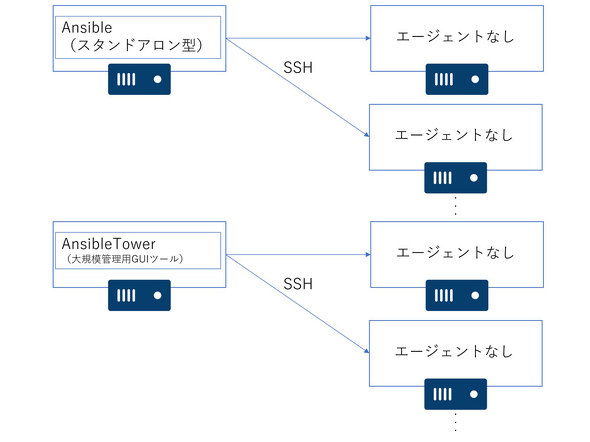 Ansible