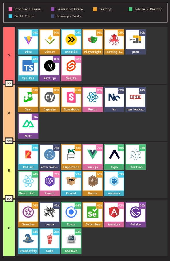 Cu̖xi񋟁FState of JavaScript 2022j