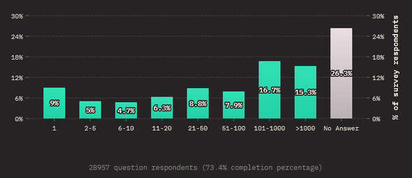 Ζ̏]ƈi񋟁FState of JavaScript 2022j