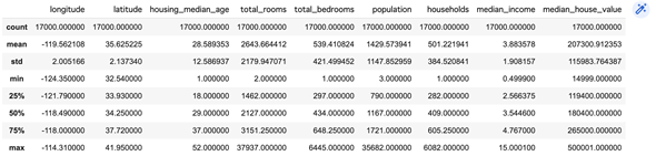 �Z��i�f�[�^�̊�{���v��