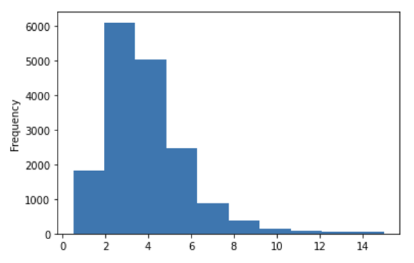 ���єN���̃q�X�g�O����