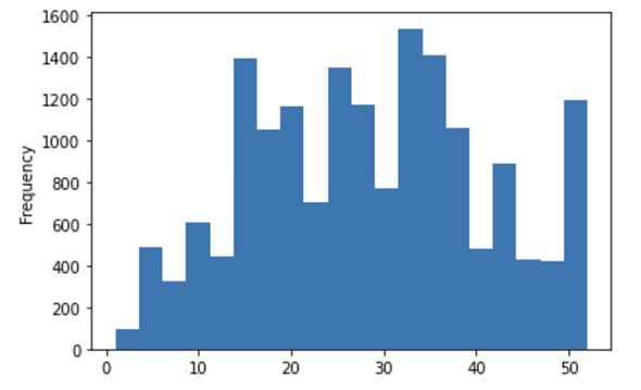 �z�N���̃q�X�g�O����