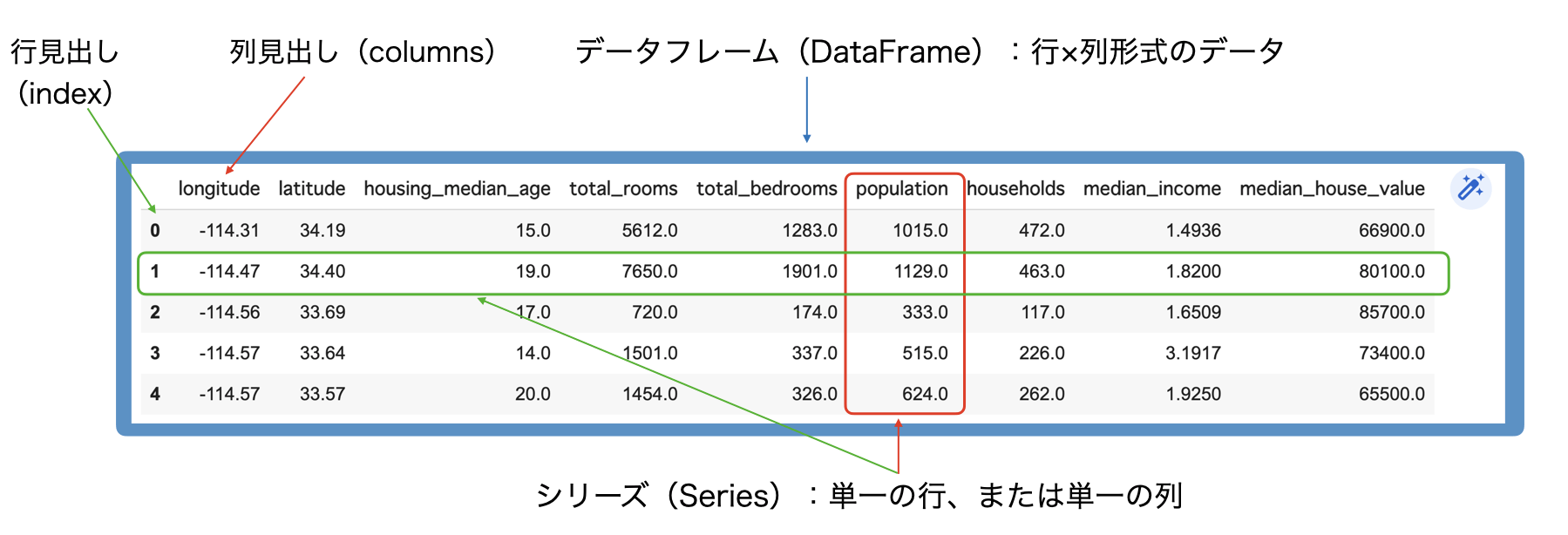 Pythonで統計・データ分析！～基本統計量の活用と機械学習の基本：数学