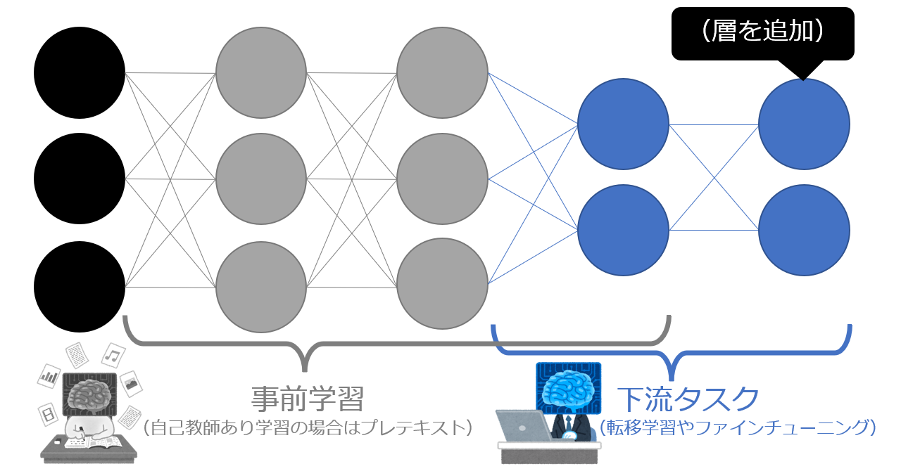  Apple、機械学習とAIのスタートアップTuriを買収