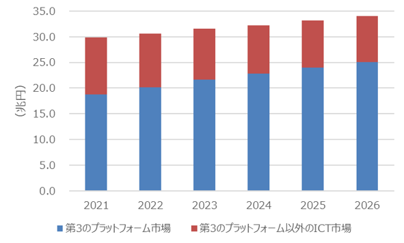 2021`2026N̍u3̃vbgtH[vs̎xoz\i񋟁FIDC Japanj