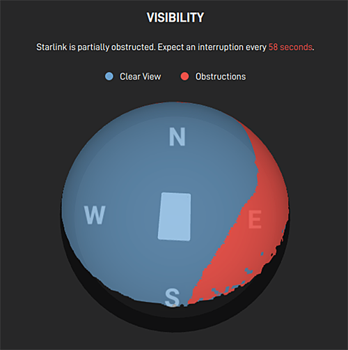 Starlinkのスマートフォンアプリによる可視性レポートの結果（米国）