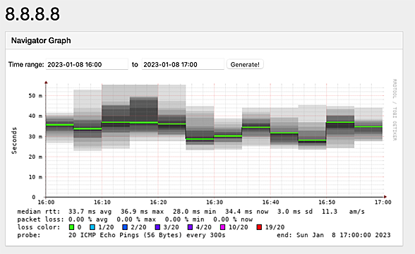 SmokePingによる1時間の計測結果