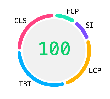 LighthousẽptH[}XXRA̓iFCPFFirst Contentful Paint SIFSpeed Index LCPFLargest Contentful Paint TBTFTotal Blocking Time CLSFCumulative Layout Shiftji񋟁FGooglej