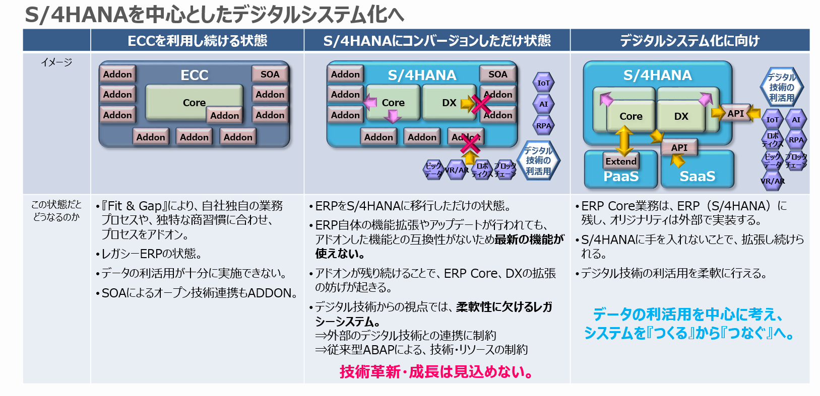 SAP S/4HANAだけに限定されない幅広い知識とノウハウを持ち合わせた