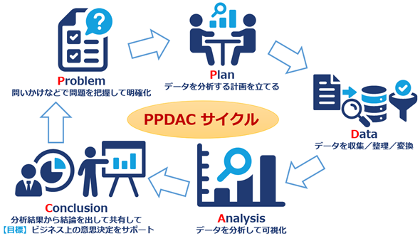 �}2�@PPDAC�T�C�N���Ƃ�